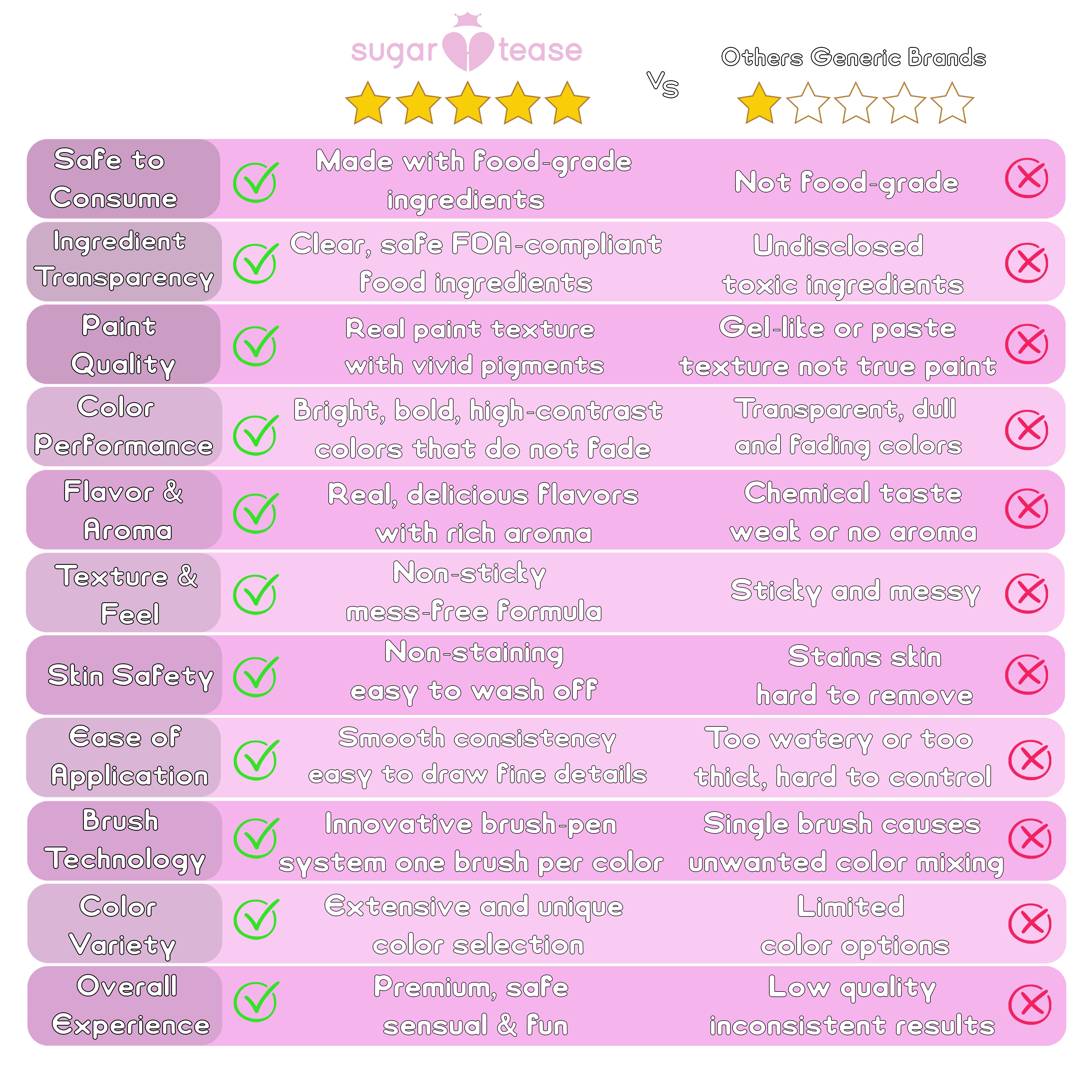 Standard Colors Edible Flavored Body Paints